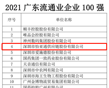 第51名！太阳成集团tyc151cc上榜“2021广东企业500强”